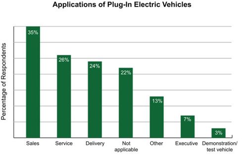 electric car graph