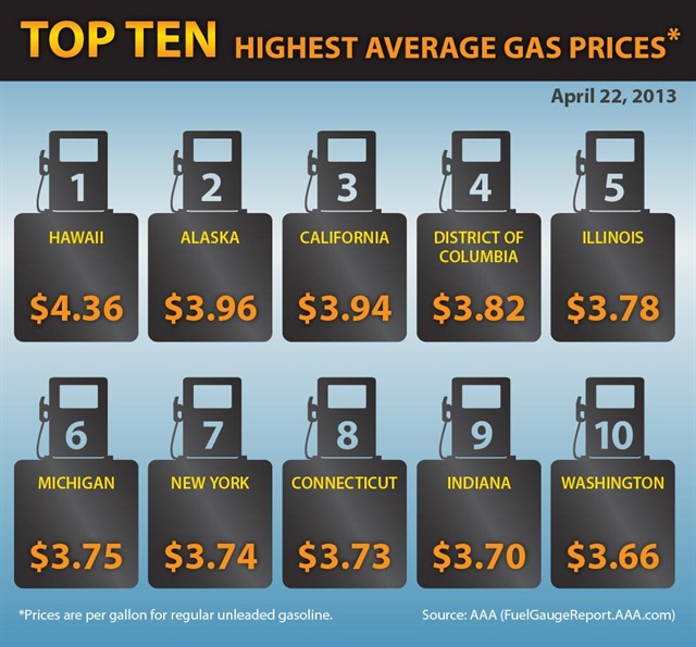 gas-prices-rise-in-midwest-but-are-generally-stable-news-automotive