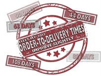 Ford order to delivery time #5